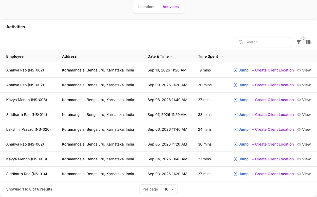 NexaSync client activity history listing employees, visit addresses, dates and duration.
